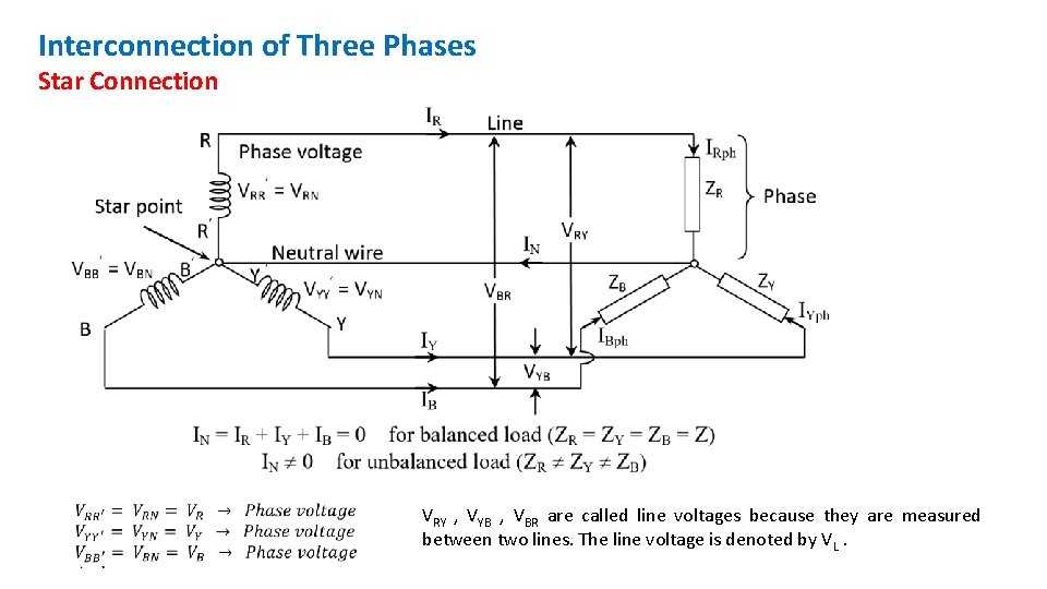 Interconnection of Three Phases Star Connection VRY , VYB , VBR are called line