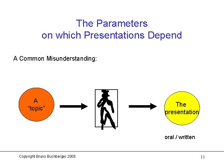 The Parameters on which Presentations Depend A Common Misunderstanding: A “topic” The presentation oral