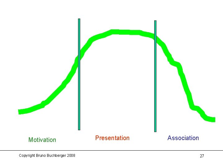 Motivation Copyright Bruno Buchberger 2008 Presentation Association 27 