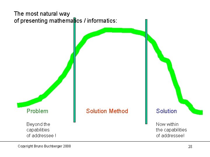 The most natural way of presenting mathematics / informatics: Problem Beyond the capabilities of