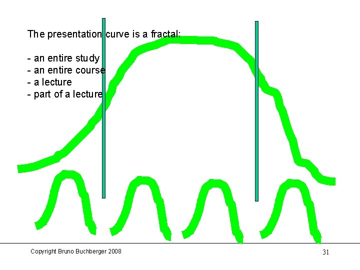 The presentation curve is a fractal: - an entire study - an entire course