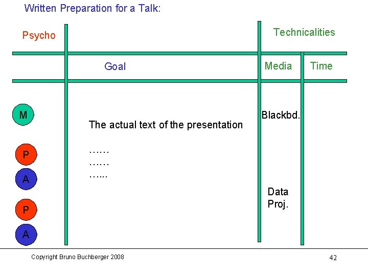 Written Preparation for a Talk: Technicalities Psycho Goal M P A The actual text