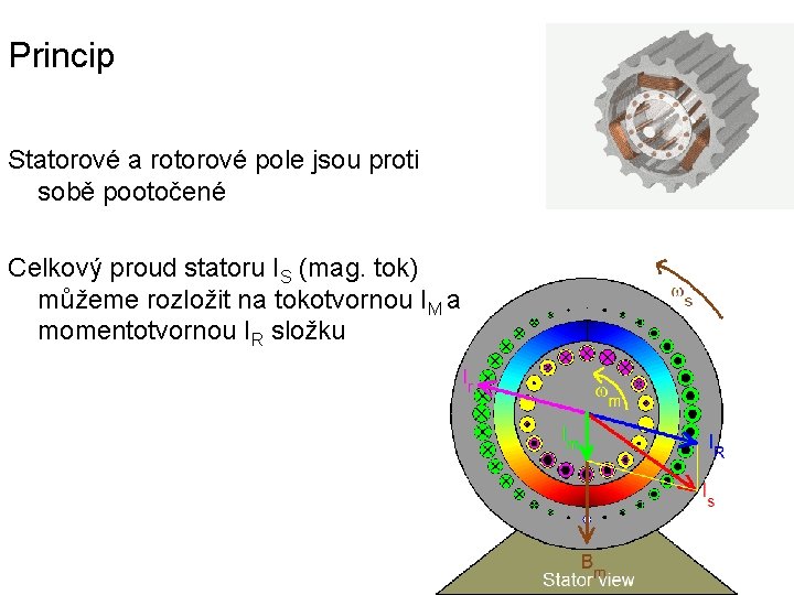 Princip Statorové a rotorové pole jsou proti sobě pootočené Celkový proud statoru IS (mag.