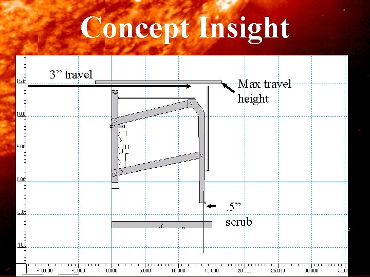 Concept Insight 3” travel Max travel height . 5” scrub 