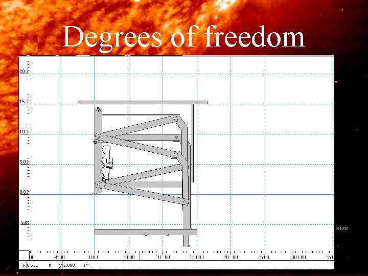 Degrees of freedom 