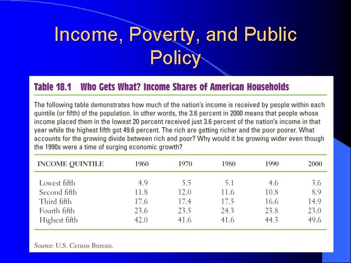 Income, Poverty, and Public Policy 