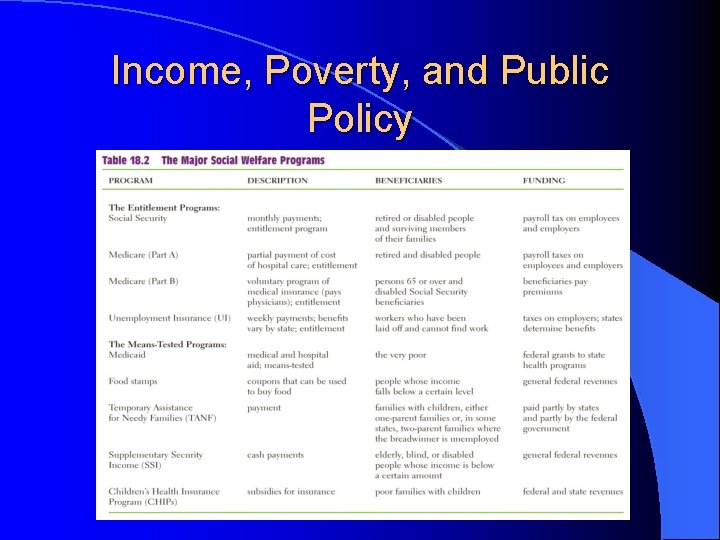 Income, Poverty, and Public Policy 