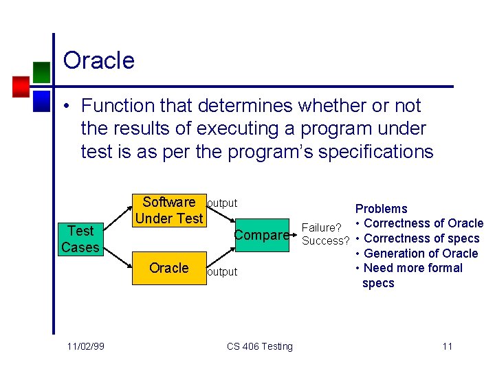 Oracle • Function that determines whether or not the results of executing a program