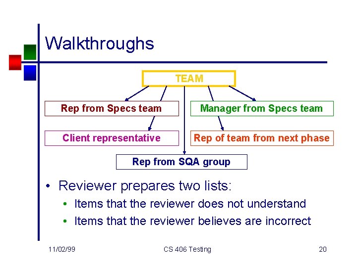 Walkthroughs TEAM Rep from Specs team Manager from Specs team Client representative Rep of