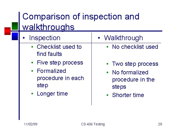 Comparison of inspection and walkthroughs • Inspection • Walkthrough • Checklist used to find