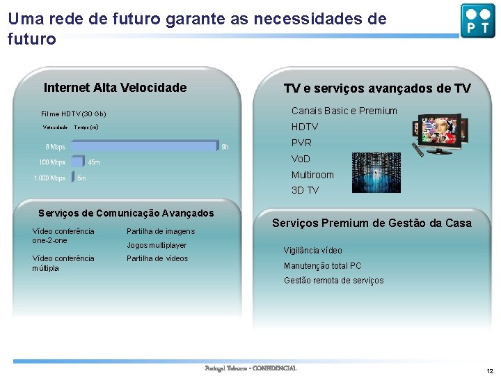 Uma rede de futuro garante as necessidades de futuro Internet Alta Velocidade TV e