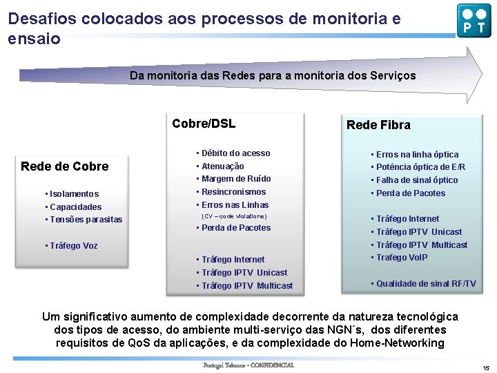 Desafios colocados aos processos de monitoria e ensaio Da monitoria das Redes para a