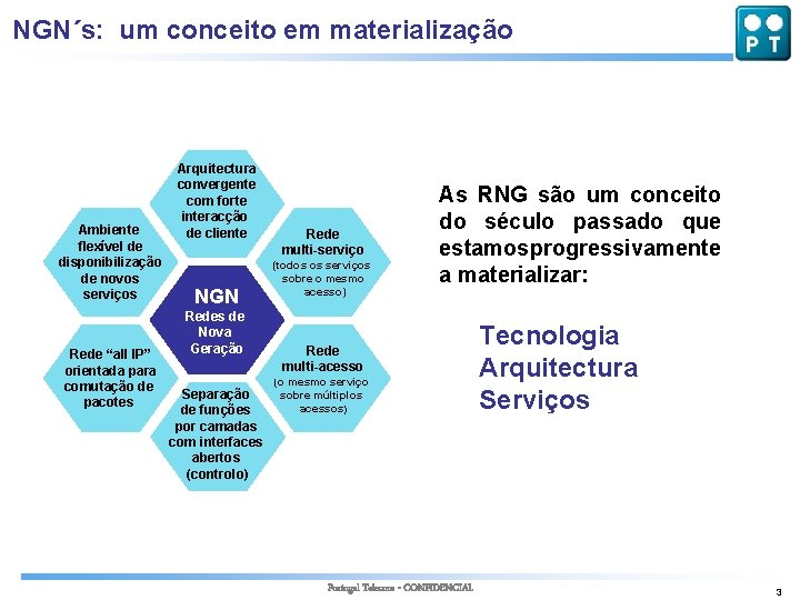 NGN´s: um conceito em materialização Ambiente flexível de disponibilização de novos serviços Rede “all