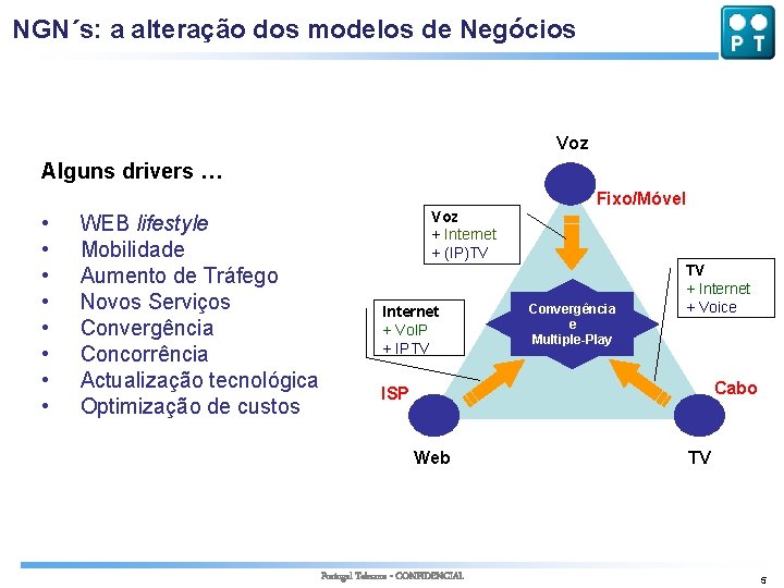 NGN´s: a alteração dos modelos de Negócios Voz Alguns drivers … Fixo/Móvel • •