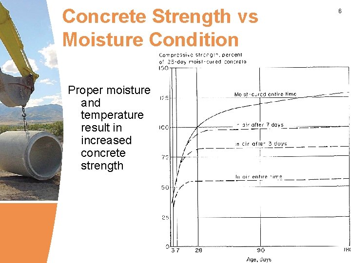 Concrete Strength vs Moisture Condition Proper moisture and temperature result in increased concrete strength