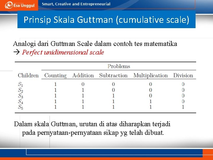 Prinsip Skala Guttman (cumulative scale) Analogi dari Guttman Scale dalam contoh tes matematika Perfect