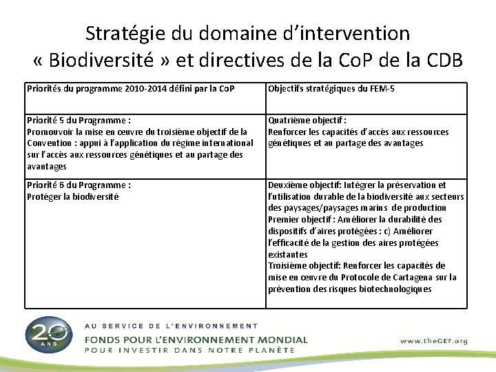 Stratégie du domaine d’intervention « Biodiversité » et directives de la Co. P de