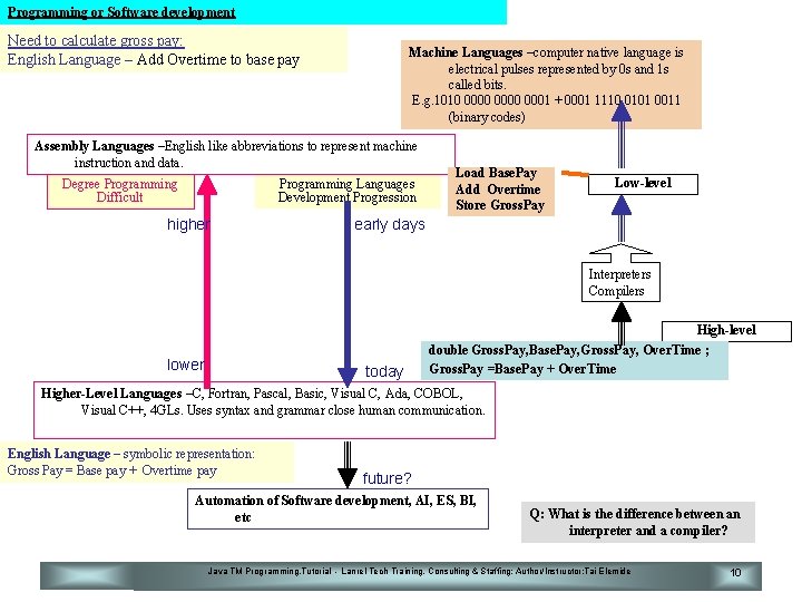 Programming or Software development Need to calculate gross pay: English Language – Add Overtime