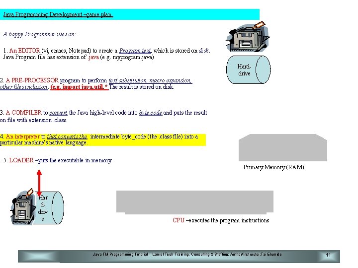 Java Programming Development –game plan. A happy Programmer uses an: 1. An EDITOR (vi,