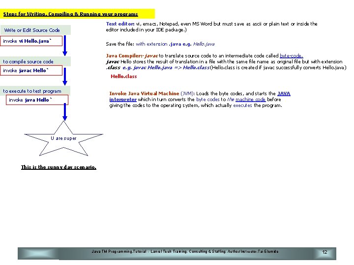 Steps for Writing, Compiling & Running your programs Text editor: vi, emacs, Notepad, even