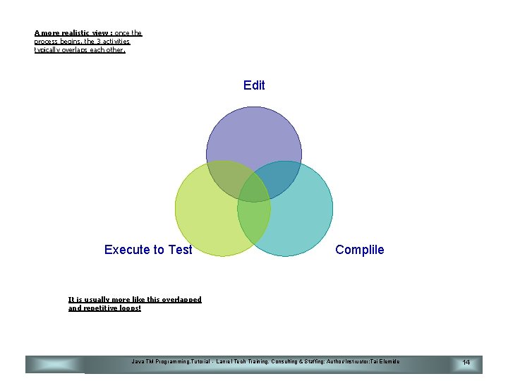 A more realistic view : once the process begins, the 3 activities typically overlaps