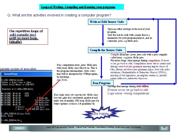 Loops of Writing, Compiling and Running your programs Q: What are the activities involved