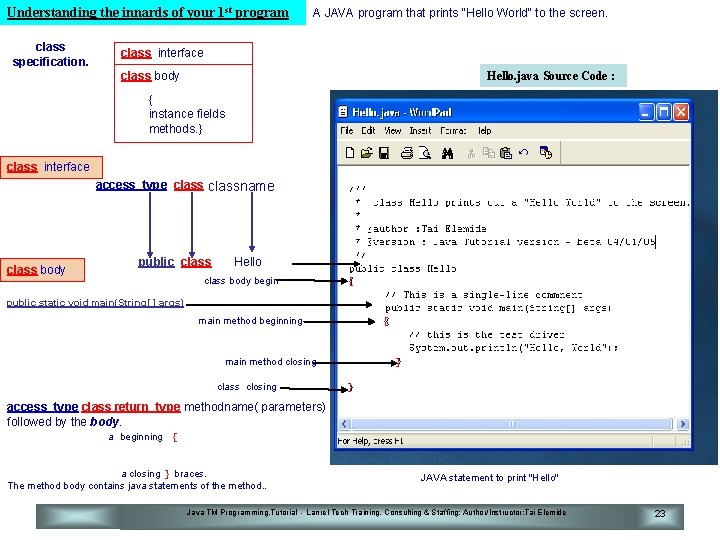 Understanding the innards of your 1 st program class specification. A JAVA program that
