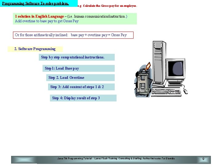 Programming Software To solve problem. e. g. Calculate the Gross pay for an employee.