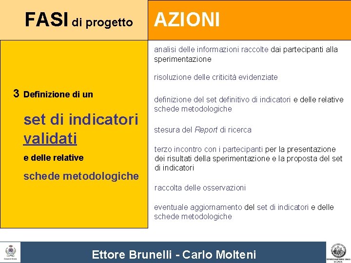 FASI di progetto AZIONI analisi delle informazioni raccolte dai partecipanti alla sperimentazione risoluzione delle