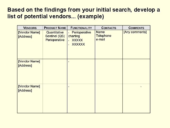 Based on the findings from your initial search, develop a list of potential vendors.