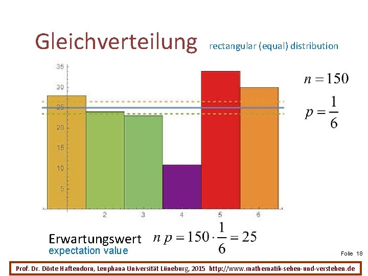Gleichverteilung rectangular (equal) distribution Erwartungswert expectation value Folie 18 Prof. Dr. Dörte Haftendorn, Leuphana