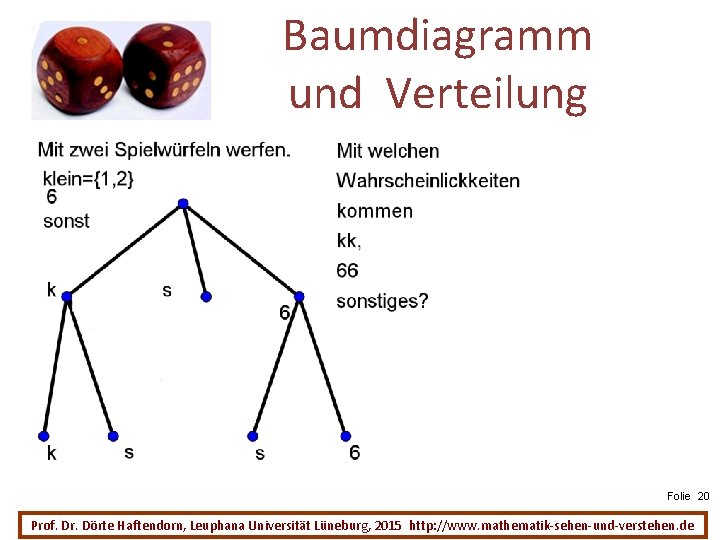 Baumdiagramm und Verteilung Folie 20 Prof. Dr. Dörte Haftendorn, Leuphana Universität Lüneburg, 2015 http: