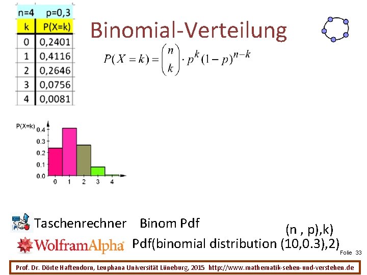 Binomial-Verteilung Taschenrechner Binom Pdf (n , p), k) Pdf(binomial distribution (10, 0. 3), 2)