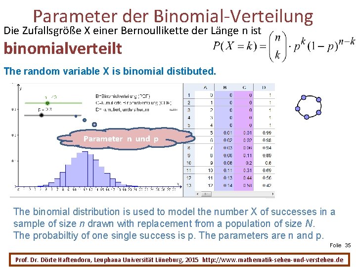 Parameter der Binomial-Verteilung Die Zufallsgröße X einer Bernoullikette der Länge n ist binomialverteilt The