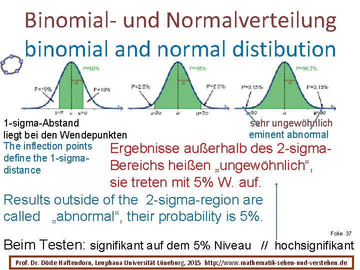 Binomial- und Normalverteilung binomial and normal distibution 1 -sigma-Abstand sehr ungewöhnlich eminent abnormal liegt
