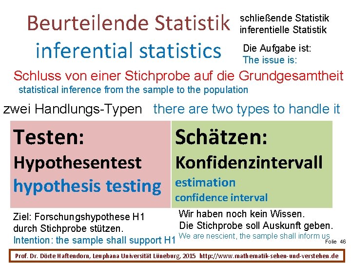 Beurteilende Statistik inferential statistics schließende Statistik inferentielle Statistik Die Aufgabe ist: The issue is: