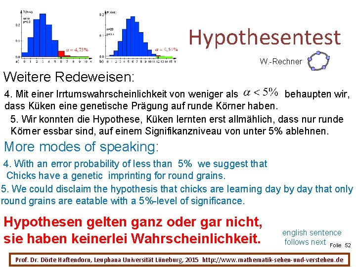 Hypothesentest W. -Rechner Weitere Redeweisen: 4. Mit einer Irrtumswahrscheinlichkeit von weniger als behaupten wir,