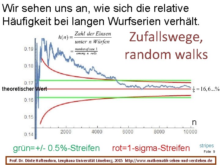 Wir sehen uns an, wie sich die relative Häufigkeit bei langen Wurfserien verhält. Zufallswege,