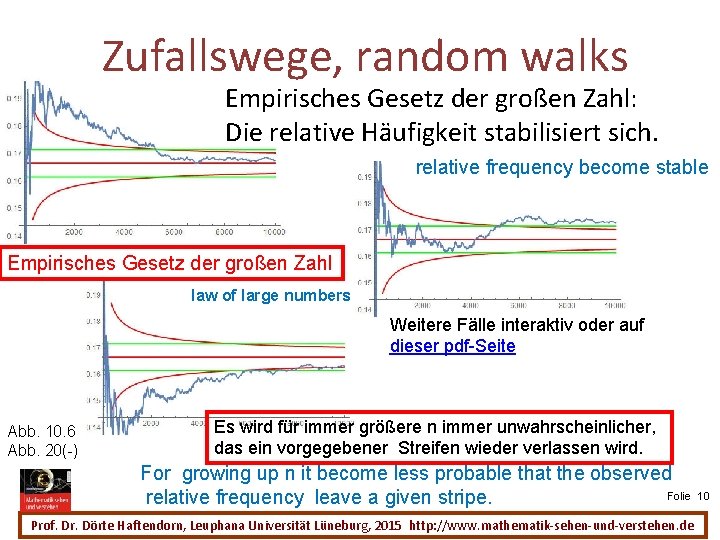 Zufallswege, random walks Empirisches Gesetz der großen Zahl: Die relative Häufigkeit stabilisiert sich. relative