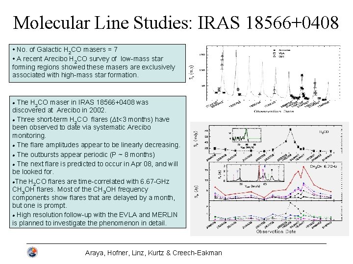 Molecular Line Studies: IRAS 18566+0408 • No. of Galactic H 2 CO masers =