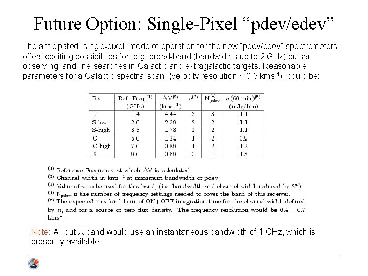 Future Option: Single-Pixel “pdev/edev” The anticipated “single-pixel” mode of operation for the new “pdev/edev”