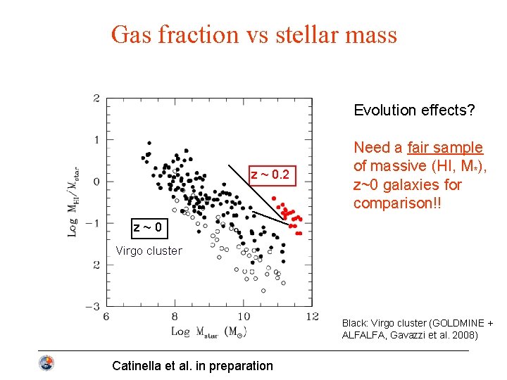 Gas fraction vs stellar mass Evolution effects? z ~ 0. 2 Need a fair