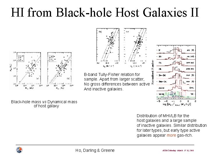 HI from Black-hole Host Galaxies II B-band Tully-Fisher relation for sample. Apart from larger