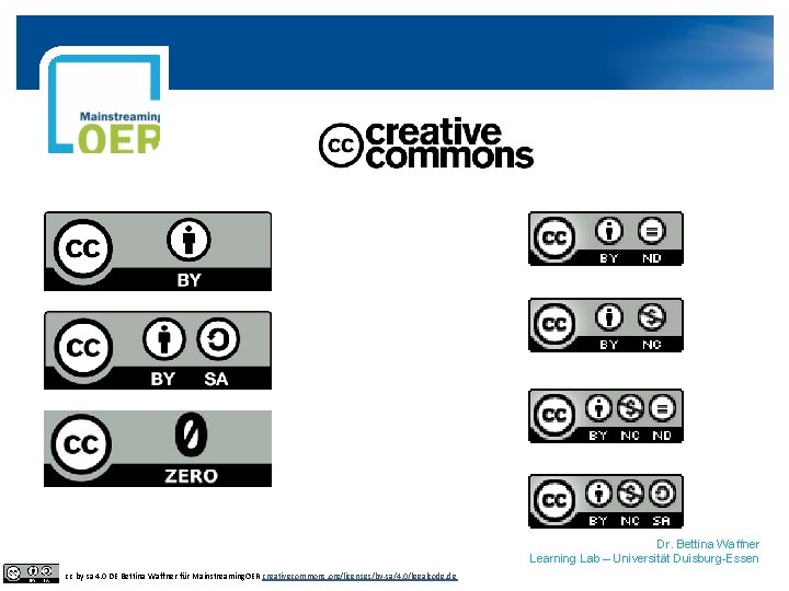 Dr. Bettina Waffner Learning Lab – Universität Duisburg-Essen cc by sa 4. 0 DE