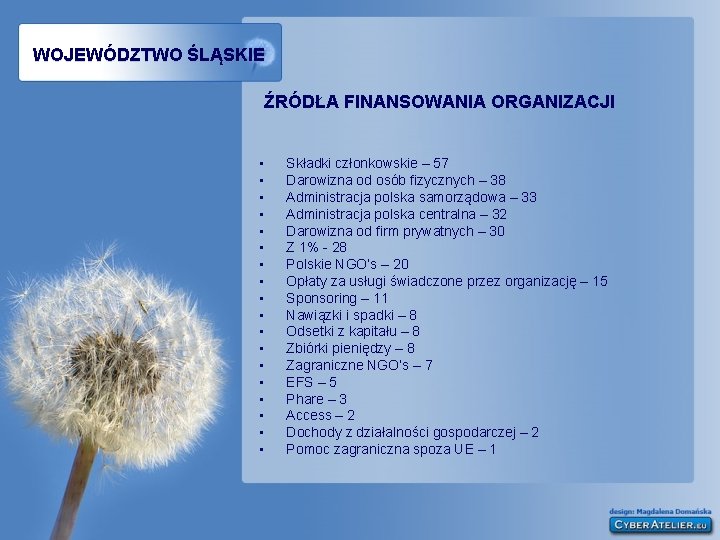 WOJEWÓDZTWO ŚLĄSKIE ŹRÓDŁA FINANSOWANIA ORGANIZACJI • • • • • Składki członkowskie – 57