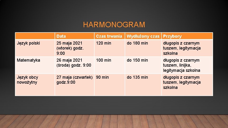 HARMONOGRAM Data Czas trwania Wydłużony czas Przybory Język polski 25 maja 2021 (wtorek) godz.