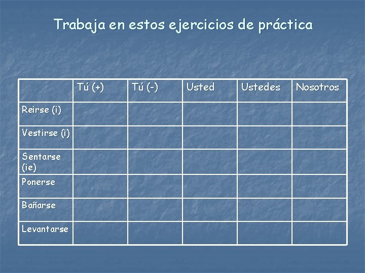 Trabaja en estos ejercicios de práctica Tú (+) Reirse (i) Vestirse (i) Sentarse (ie)