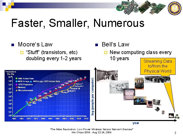 Faster, Smaller, Numerous Moore’s Law ¨ n “Stuff” (transistors, etc) doubling every 1 -2