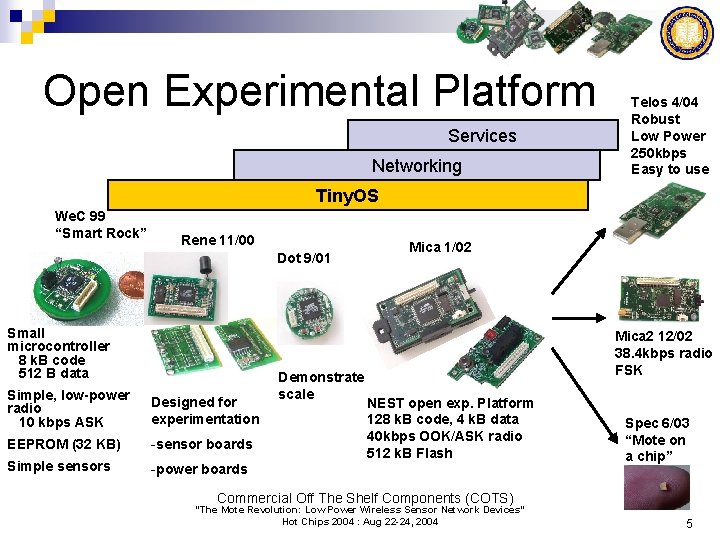 Open Experimental Platform Services Networking Telos 4/04 Robust Low Power 250 kbps Easy to