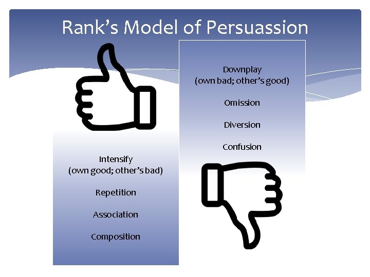 Rank’s Model of Persuassion Downplay (own bad; other’s good) Omission Diversion Confusion Intensify (own